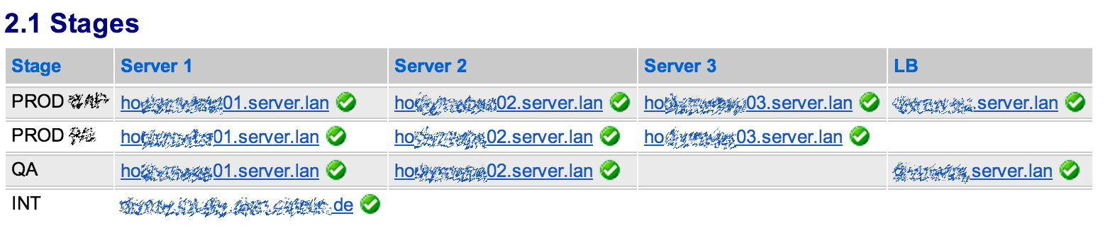 /images/2012/11/healthcheck-overview