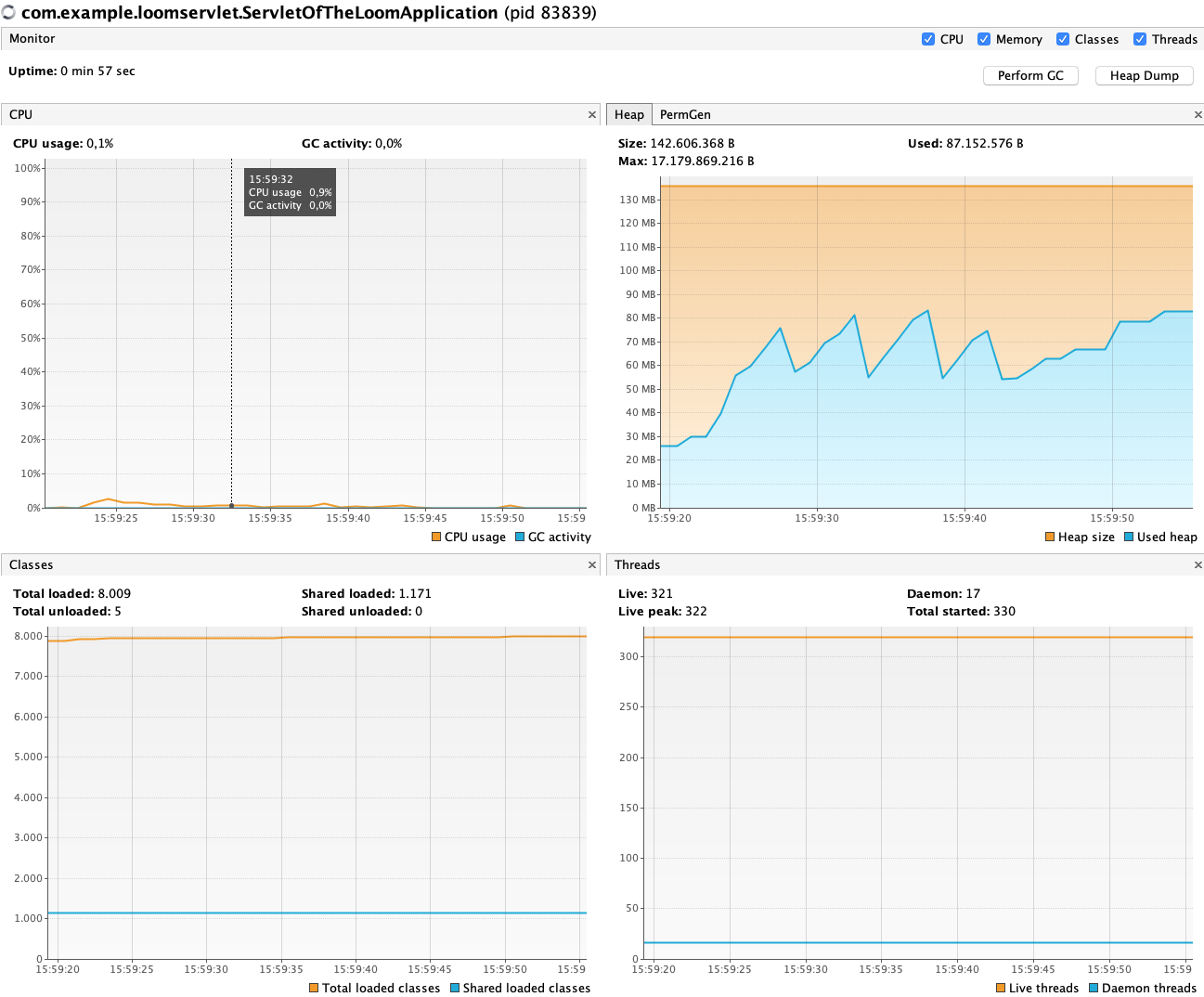 Kernel Threads Overview