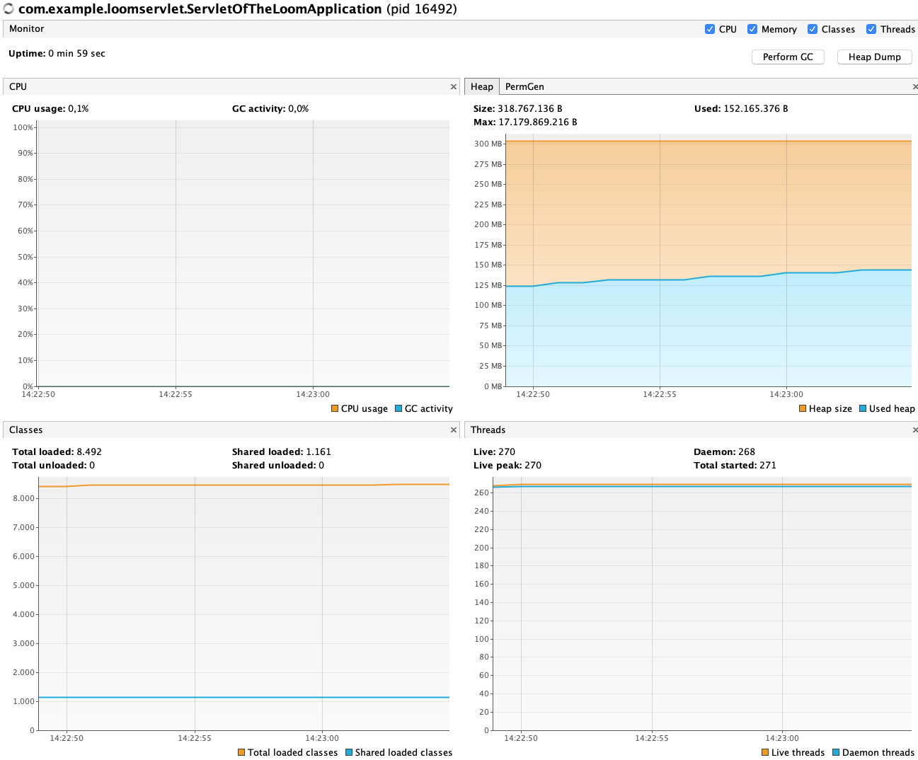 Virtual Threads DefaultCarrierPool Overview
