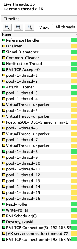 Virtual Threads List