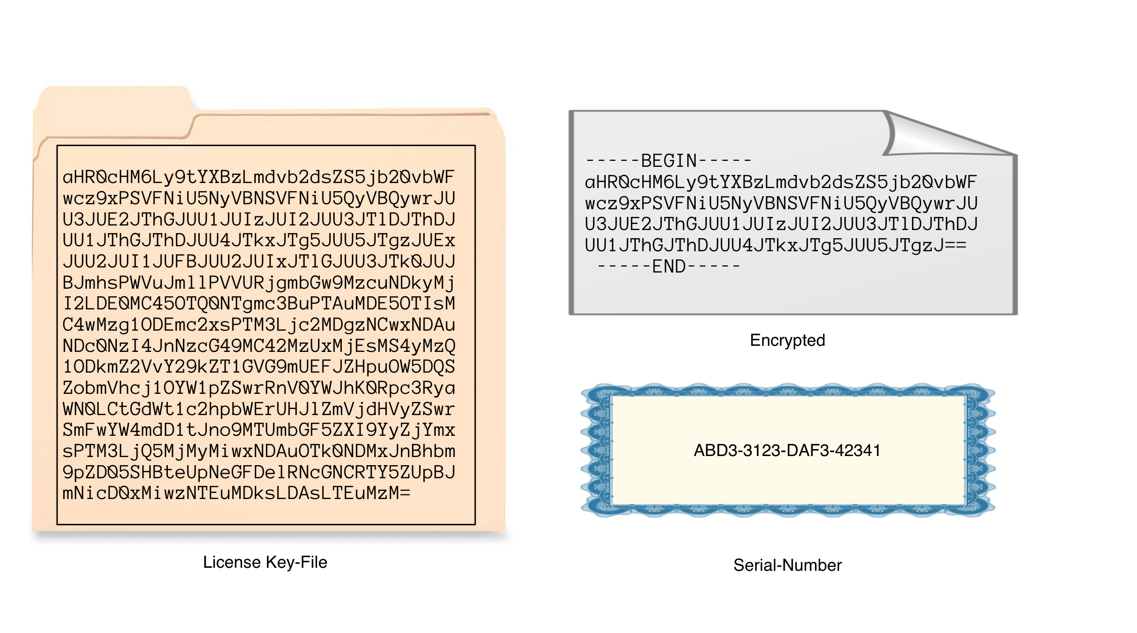 Copy protection in Java-based software